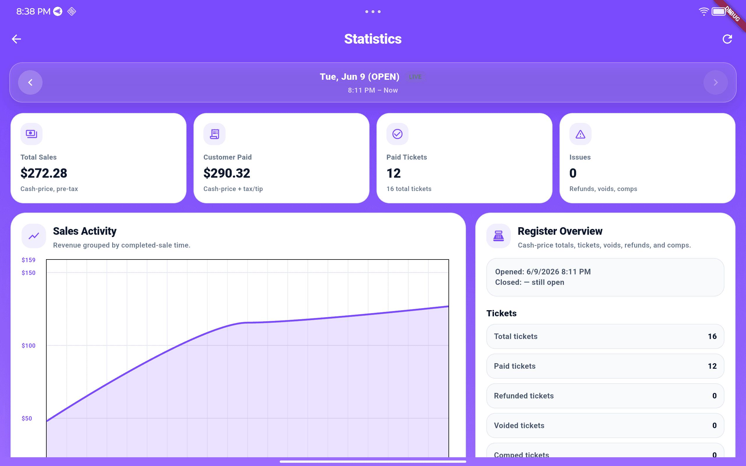 SnapPOS analytics dashboard